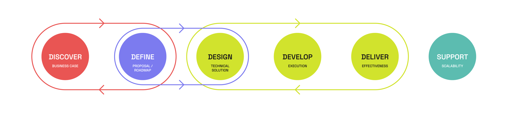 Data Technology-Data Strategy-Solutions Diagram-2