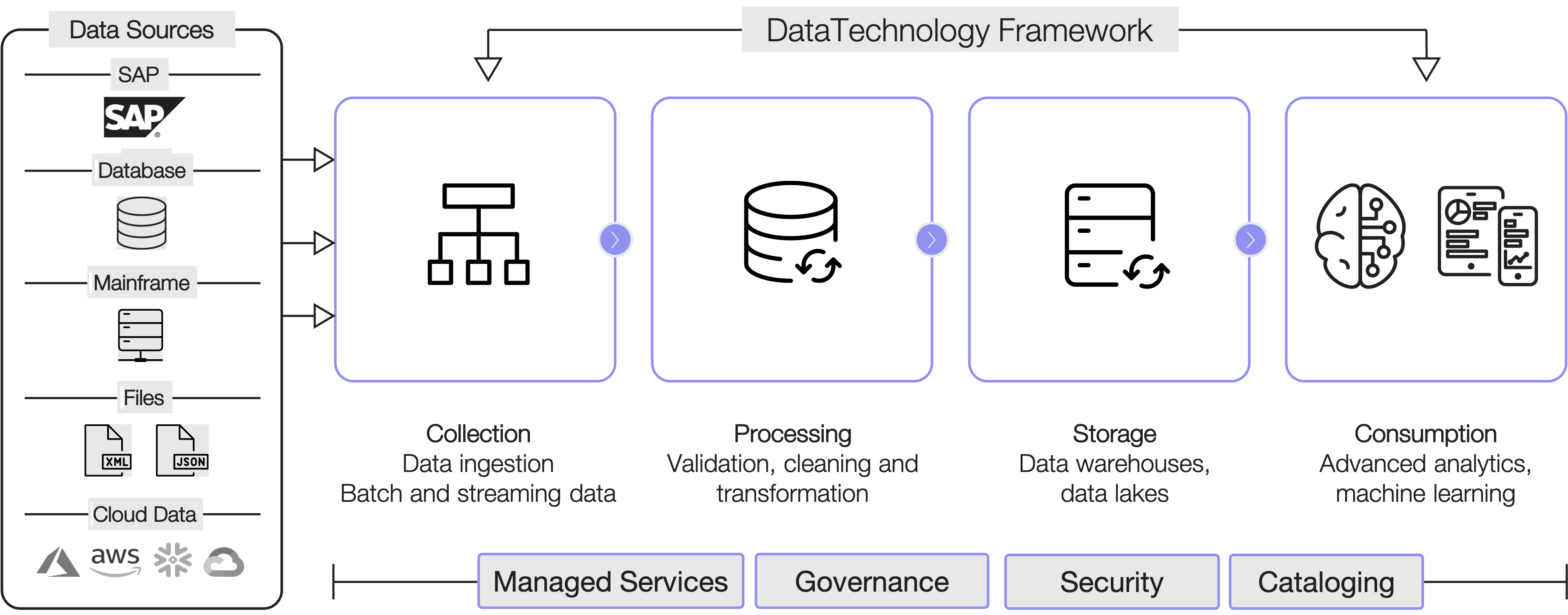 DT-framework-1